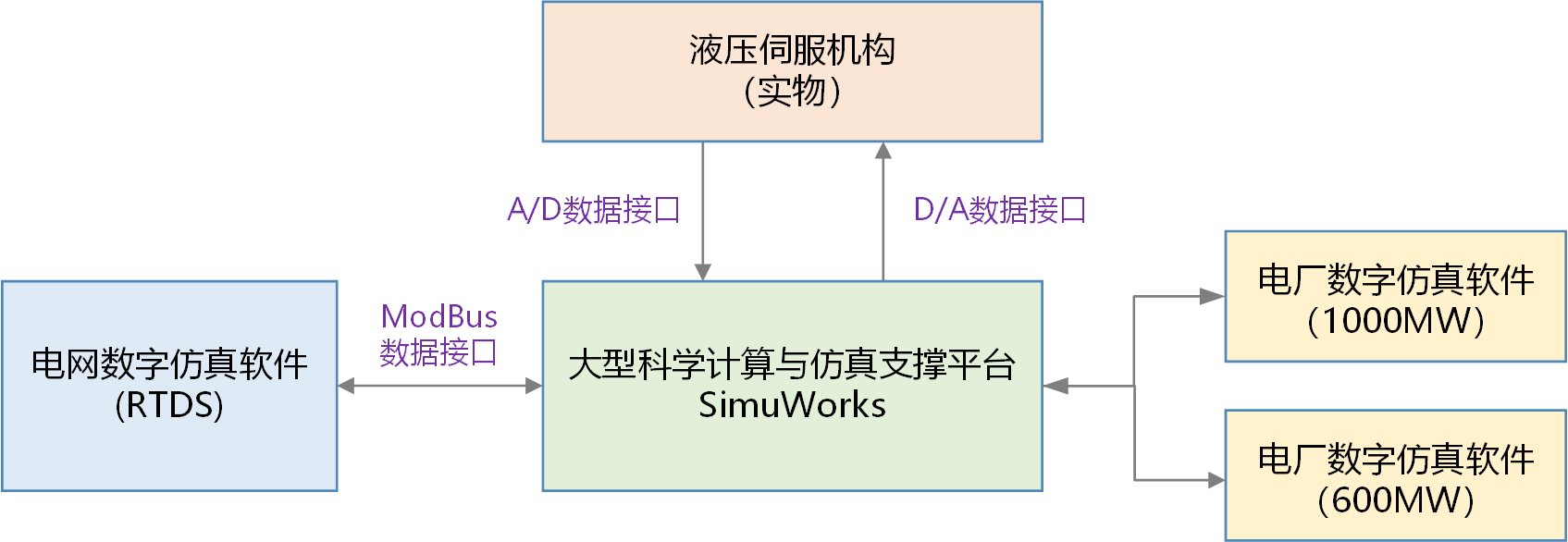 圖示描述已自動生成