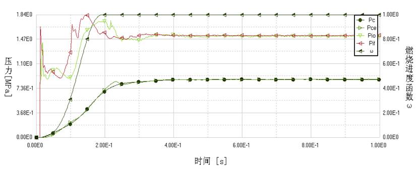 典型動(dòng)態(tài)結(jié)果.bmp